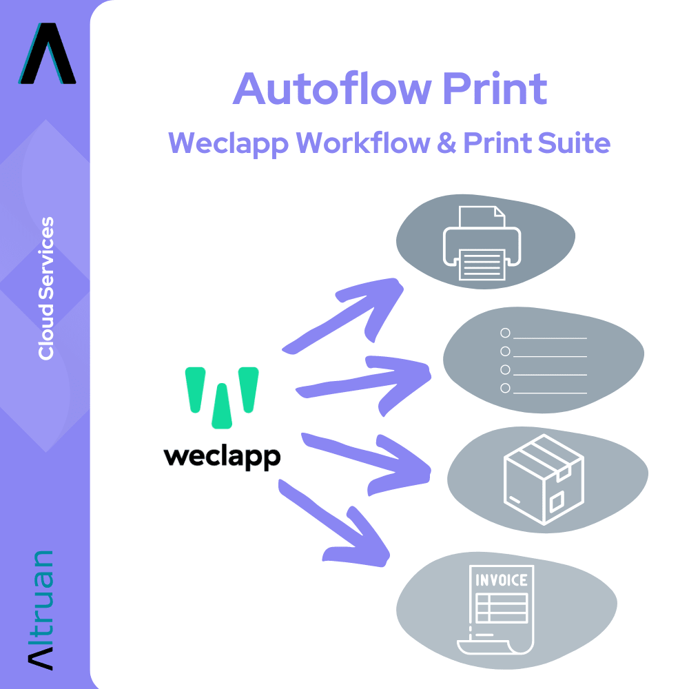 Reklámgrafika az Autoflow Printhez: A Weclapp Workflow & Print Suite az Altruan-tól, az Artluan Cloud-Service-Suite része, nyomtató, dokumentumlista, csomag és számla ikonokat mutat nyilakkal, amelyek jelzik