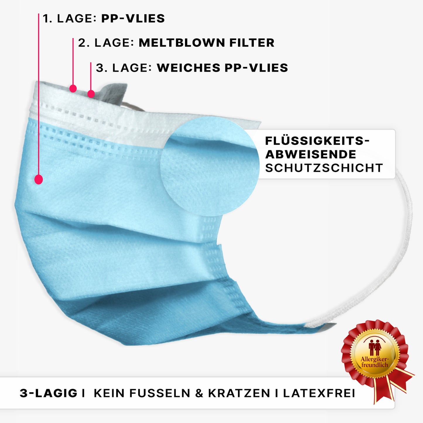 Az ARNOMED MŰTÉTI MASZK TÍPUSÚ IIR gumipántokkal az ARNOWA GmbH-tól kék színben van ábrázolva, három réteggel: kívül PP szövet, középen Meltblown szűrő, belül puha PP. Folyadékálló, latexmentes és allergiabarát.