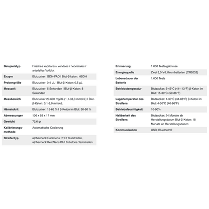 Egy specifikációs táblázat képe az Alphacheck CareSens DUAL vércukormérő készülék csomagolásához | Csomag (1 darab) a Berger Med GmbH-tól. A táblázat felsorolja a diabétesz önellenőrzés fontos jellemzőit, beleértve a mintatípusokat, enzimet, mintavolument, mérési tartományokat, mértékegységet, méreteket, súlyt, kalibrálási módszert, csíktípust, memóriát és kommunikációs módszereket.