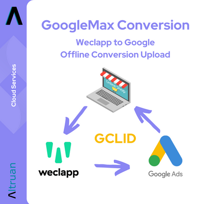 Grafika az „Altruan Weclapp to Google Offline Conversion Upload” sematikus ábrázolásával, amely egy webalkalmazásokhoz készült konvertálási folyamat. Olyan szimbólumokat tartalmaz, mint egy áruházzal ellátott laptop, nyilak, amelyek a konvertálási fázisokat mutatják, és különböző technikai komponensek logói, beleértve a We-t.